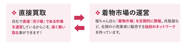 福ちゃんの高価買取の秘訣1